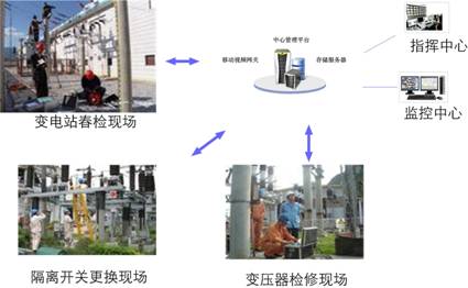 ׃�վ�h�̱O(ji��n)��ϵ�y(t��ng)